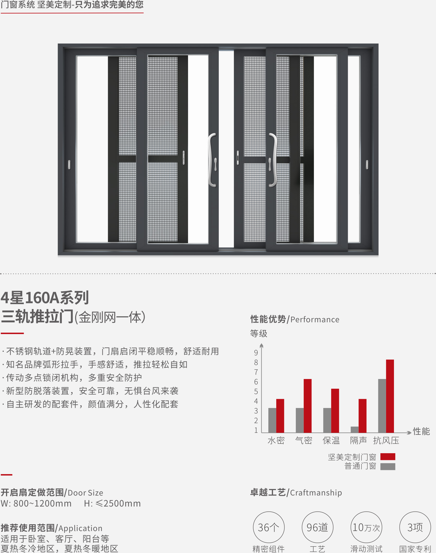 尼普顿max 三轨推拉门